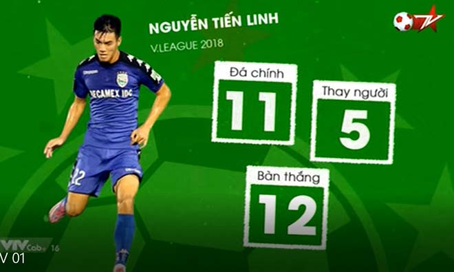 Hà Nội đã vô địch V-League vẫn không buông: Vì cuộc đua Vua phá lưới - 1