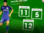 Bóng đá - Hà Nội đã vô địch V-League vẫn không buông: Vì cuộc đua Vua phá lưới