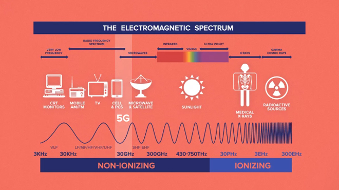 Điện thoại 5G có gây nguy hại cho sức khỏe con người không? - 2