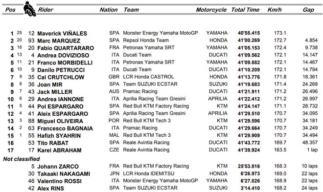 Đua xe MotoGP: Hồi sinh tại “đền thờ” Assen, Marquez lại “ngư ông đắc lợi” - 7