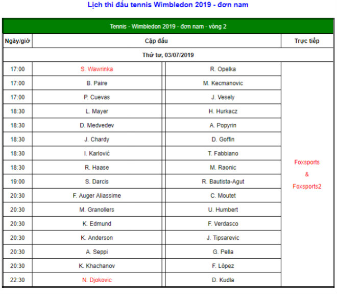 Wimbledon ngày 3: Mỹ nhân Svitolina gặp may, Raonic gặp kẻ loại Wawrinka - 6