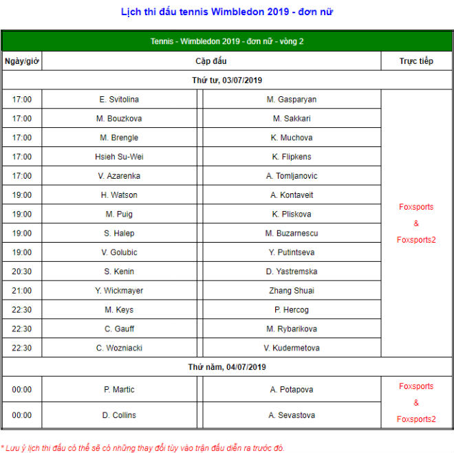 Wimbledon ngày 3: Mỹ nhân Svitolina gặp may, Raonic gặp kẻ loại Wawrinka - 7