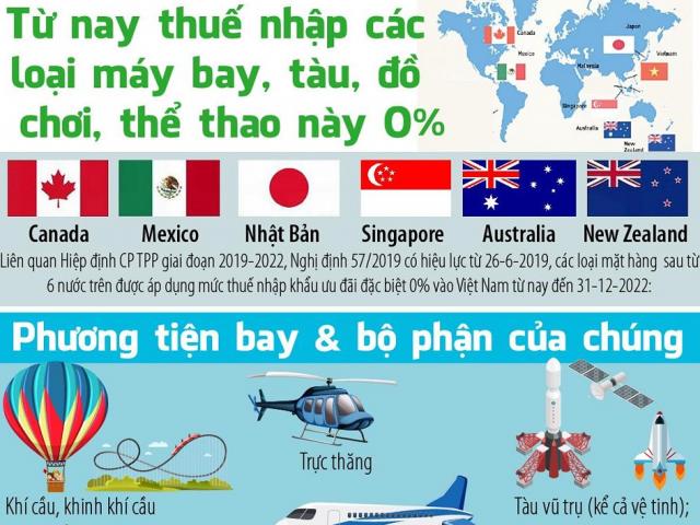 Người Việt sắp được mua tàu, máy bay, đồ chơi... thuế 0%