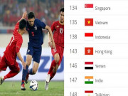 Bóng đá - ĐT Việt Nam nhảy vọt bảng xếp hạng FIFA: 10 năm bão tố, vượt Thái Lan thế nào?