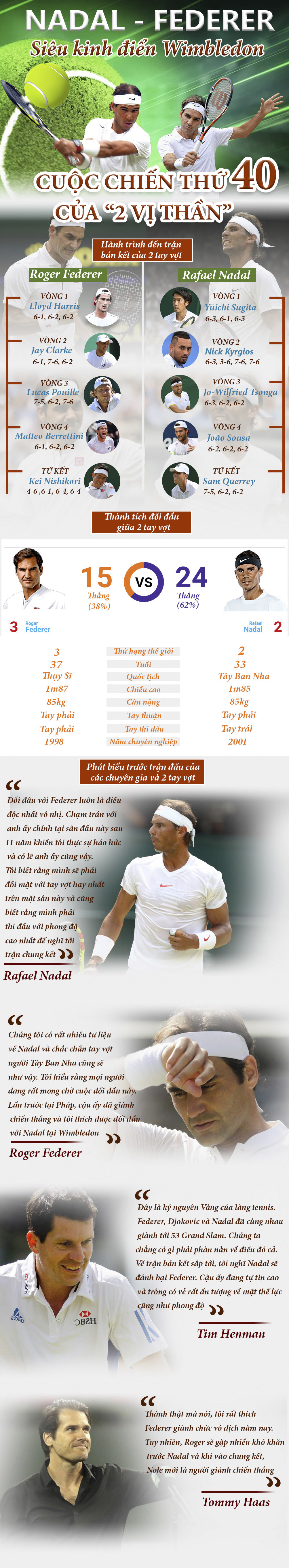 Federer – Nadal siêu kinh điển Wimbledon: Cuộc chiến thứ 40 của “2 vị thần” - 1