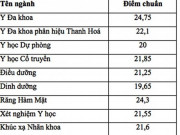 Giáo dục - du học - Tham khảo điểm chuẩn vào đại học Y Hà Nội năm 2018