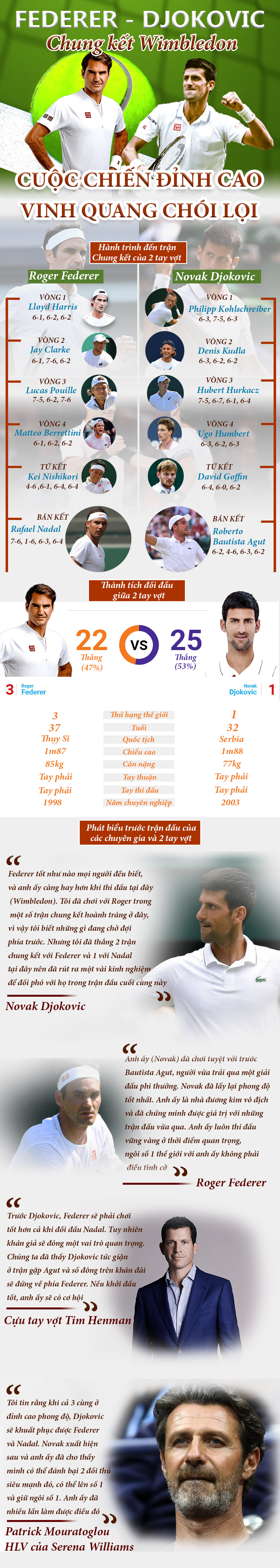 Federer – Djokovic, chung kết Wimbledon: 1 núi không thể có 2 hổ - 1