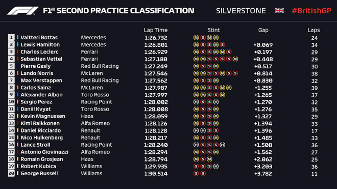 Đua xe F1, chạy thử British GP: Mercedes trở lại - 2