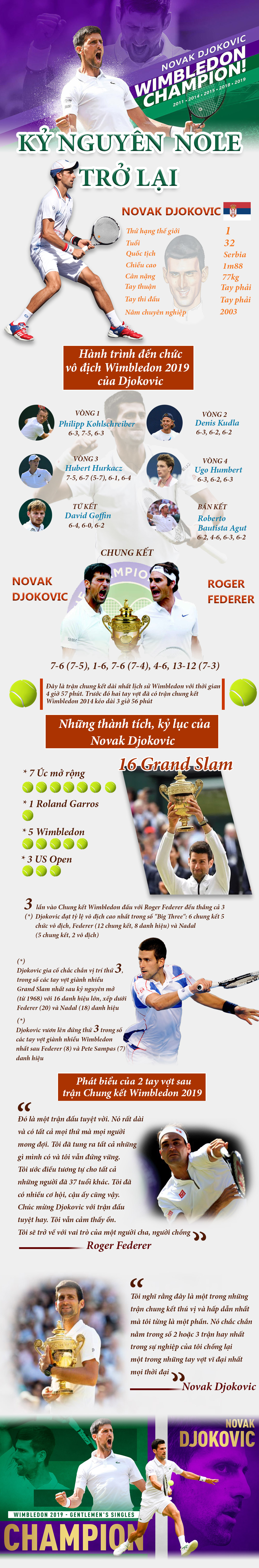 Djokovic vượt Federer - Nadal vô địch Wimbledon: &#34;Kẻ hủy diệt&#34; trở lại - 1