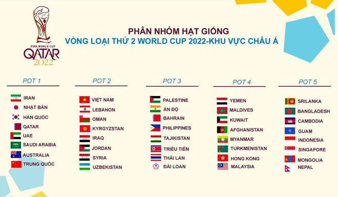 Lịch thi đấu vòng loại World Cup 2022 của ĐT Việt Nam - 2