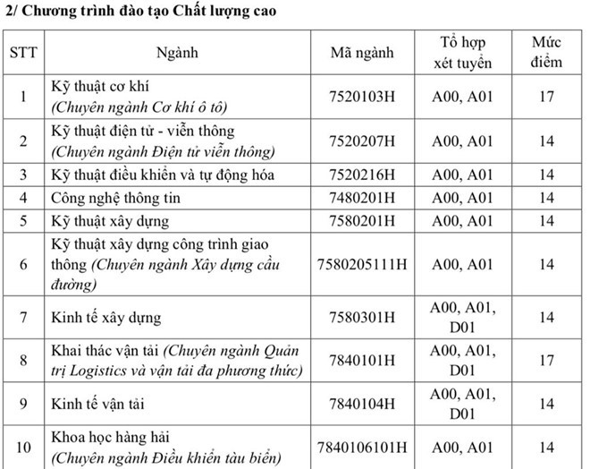 Trường Đại học GTVT TP.HCM, ĐH Công nghệ GTVT công bố điểm chuẩn dự kiến - 3