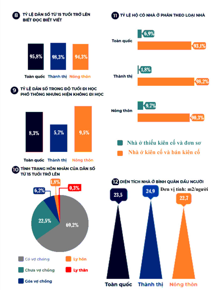 Info toàn cảnh dân số Việt Nam mới nhất: 2 vùng có đàn ông đông hơn phụ nữ - 3
