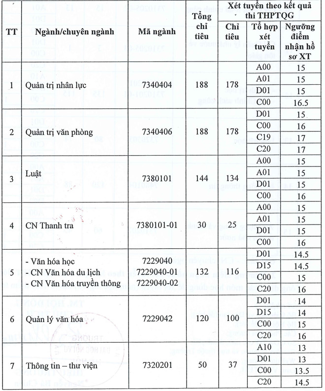 ĐH Luật Hà Nội, ĐH Nội vụ công bố điểm sàn năm 2019 - 2