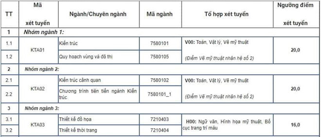 ĐH Hà Nội, ĐH Kiến trúc Hà Nội công bố điểm sàn xét tuyển năm 2019 - 1