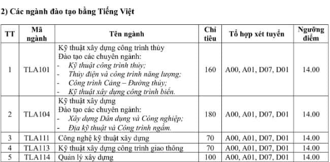 ĐH Thủy lợi, Đại học Giao thông Vận tải công bố điểm sàn năm 2019 - 2