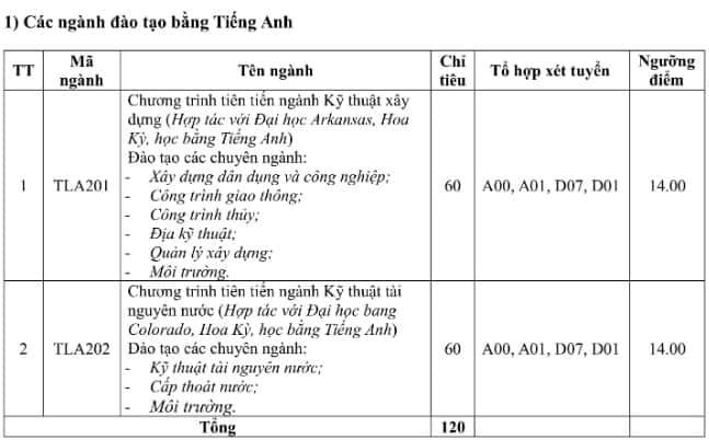 ĐH Thủy lợi, Đại học Giao thông Vận tải công bố điểm sàn năm 2019 - 1