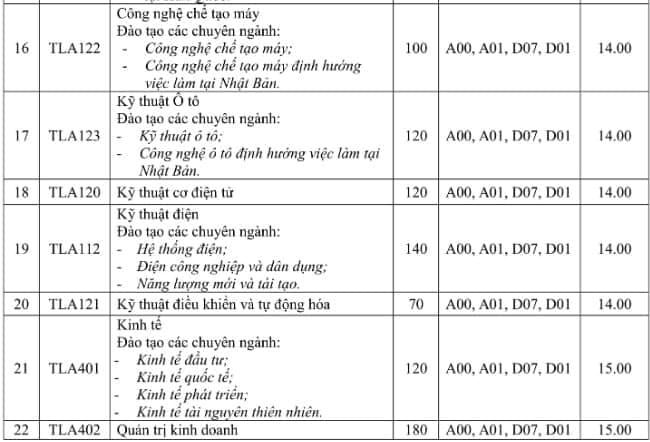 ĐH Thủy lợi, Đại học Giao thông Vận tải công bố điểm sàn năm 2019 - 4