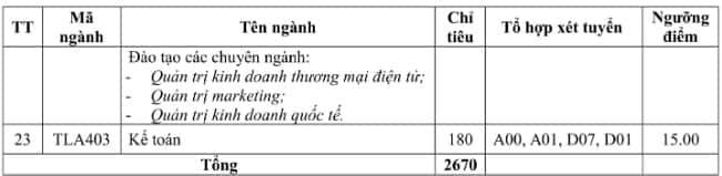 ĐH Thủy lợi, Đại học Giao thông Vận tải công bố điểm sàn năm 2019 - 5