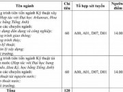 Giáo dục - du học - ĐH Thủy lợi, Đại học Giao thông Vận tải công bố điểm sàn năm 2019