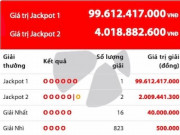 Tin tức trong ngày - NÓNG: Vừa có người trúng jackpot 100 tỉ và hai người chia đôi jackpot 4 tỉ