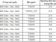 Giáo dục - du học - Đại học Y Hà Nội công bố điểm sàn năm 2019