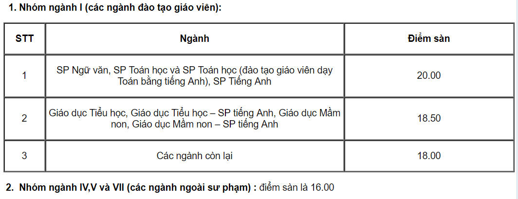 Trường ĐH Sư phạm Hà Nội công bố điểm sàn xét tuyển năm 2019 - 1