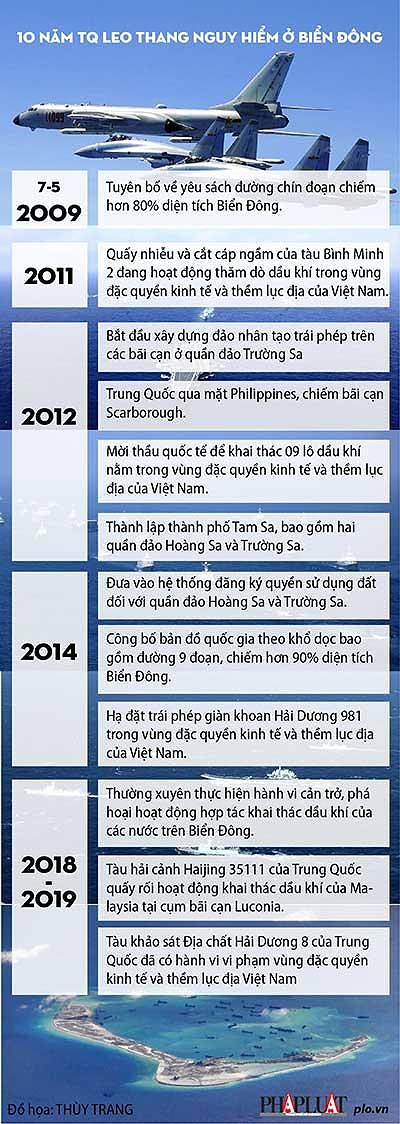 10 năm nhìn lại biển Đông: Trung Quốc từng bước leo thang - 2