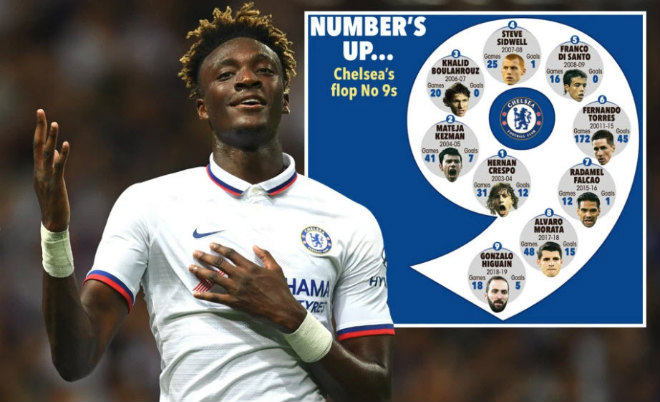 Tammy Abraham sẽ mặc áo số 9 của Chelsea