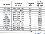 Giáo dục - du học - Trường ĐH Y dược Hải Phòng, ĐH Y dược Thái Nguyên công bố điểm sàn