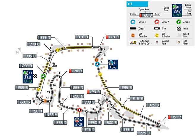 Cấu trúc đường đua Hockenheim