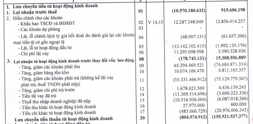 Bánh kẹo Hải Hà lỗ kỷ lục kể từ khi Vinataba thoái vốn - 2