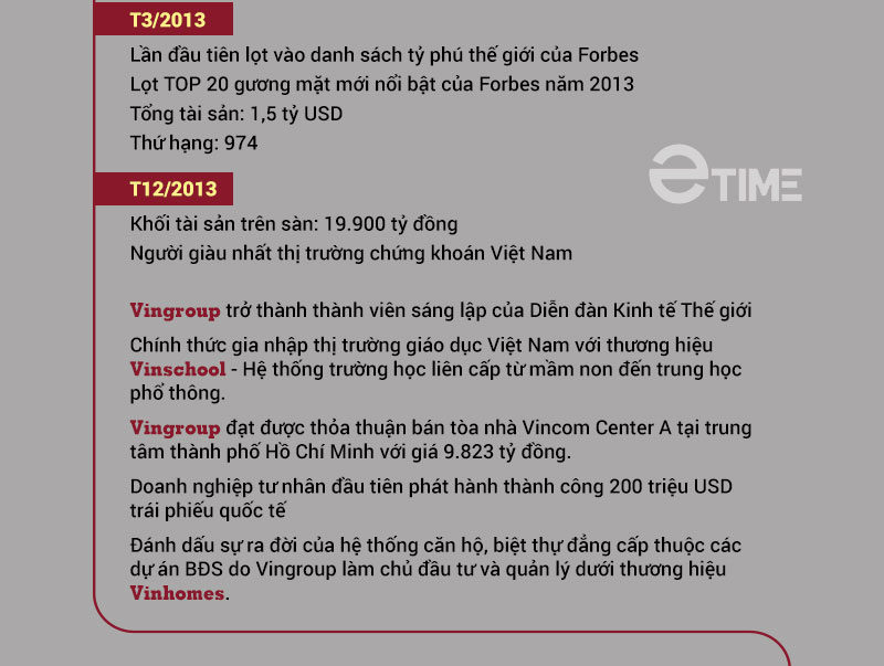 Tài sản của tỷ phú Phạm Nhật Vượng biến động thế nào trong 7 năm qua? - 2