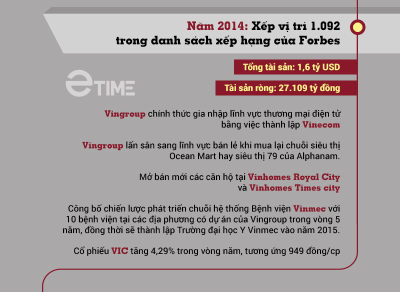 Tài sản của tỷ phú Phạm Nhật Vượng biến động thế nào trong 7 năm qua? - 3