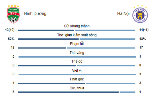 Bình Dương - Hà Nội: Bàn thua nghiệt ngã, tiếc nuối Quang Hải (CK AFC Cup) - 2