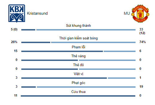 Kristiansund - MU: Tấn công biến ảo, bước ngoặt phút cuối định mệnh - 2