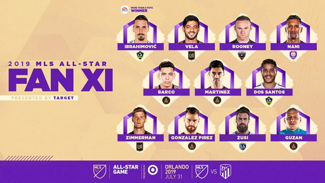 Đội hình dự&nbsp;kiến của MLS All-Stars 2019 theo các fan bình chọn