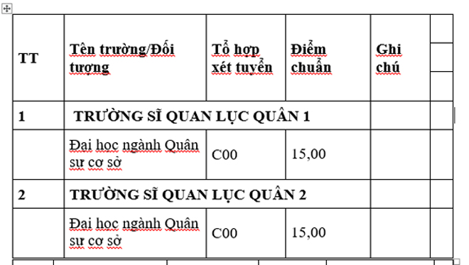 Các trường khối quân đội công bố điểm chuẩn năm 2019 - 1