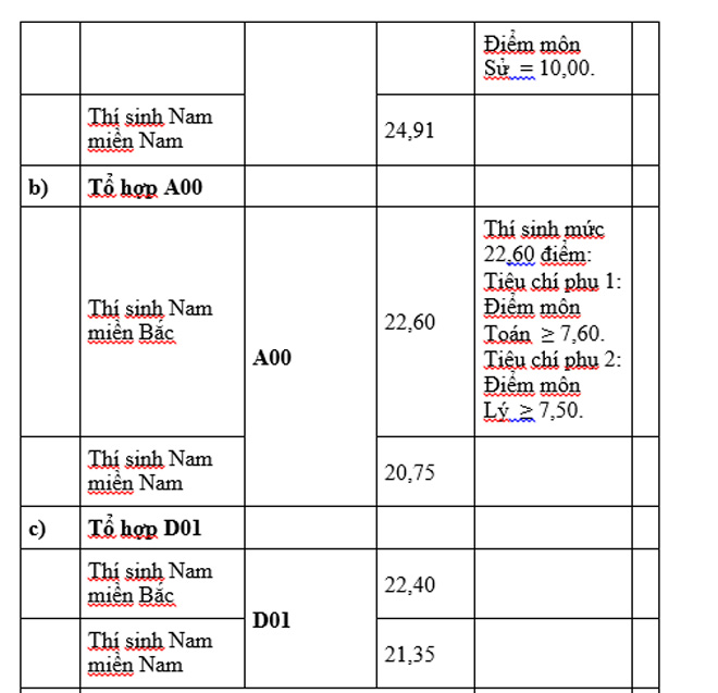 Các trường khối quân đội công bố điểm chuẩn năm 2019 - 13