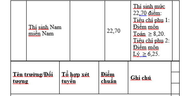 Các trường khối quân đội công bố điểm chuẩn năm 2019 - 19