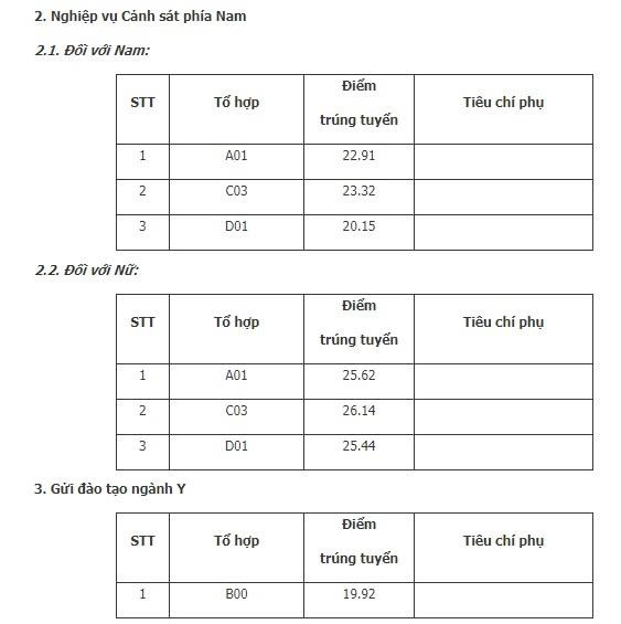 Học viện Cảnh sát nhân dân vừa công bố điểm chuẩn đại học hệ chính quy năm 2019 - 2