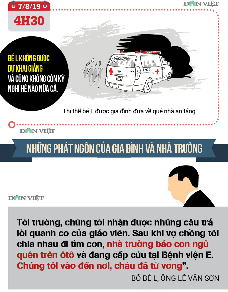 Infographic: Toàn cảnh vụ bé lớp 1 trường Gateway tử vong trên ô tô - 5