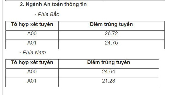 Học viện An ninh nhân dân công bố điểm chuẩn 2019 - 2