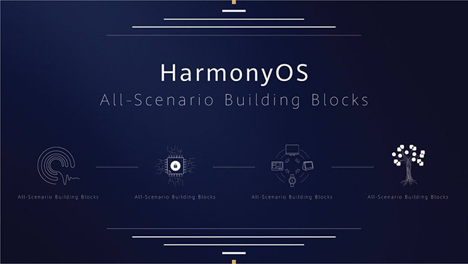 HarmonyOS là tên chính thức của hệ điều hành thay thế Android từ Huawei.