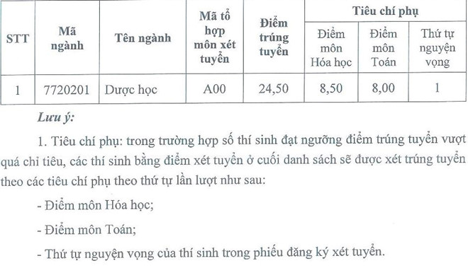 Những trường có điểm chuẩn cao nhất năm 2019 - 3