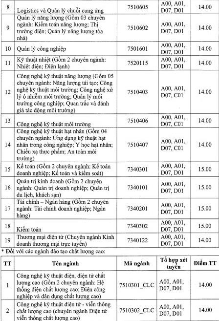 Những trường có điểm chuẩn trúng tuyển thấp nhất năm 2019 - 10