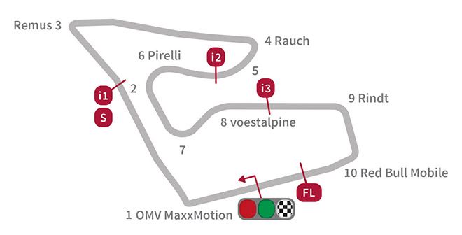 Cấu trúc đường đua Red Bull Ring