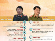 Tin tức trong ngày - [Infographic] Chân dung 2 tướng công an được bổ nhiệm làm Thứ trưởng Bộ Công an