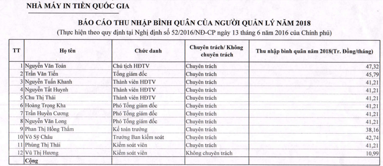 Vì sao Nhà máy in tiền Quốc gia báo lỗ ròng hơn 11 tỷ đồng trong 6 tháng đầu năm 2019? - 4