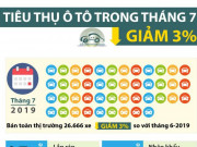 Thị trường - Tiêu dùng - [Infographic] Nhiều mẫu ô tô chỉ bán được vài chục chiếc trong tháng 7