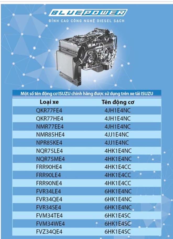 Xe tải động cơ Nhật: Người tiêu dùng có đang bị đánh lừa? - 3